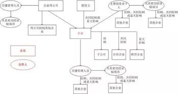 guan与公司卫生的要求和标准,公司卫生问题怎么解决