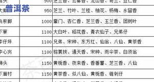 六、 创意表格——随手写点儿东西让你眼花缭乱（真实的很乱）