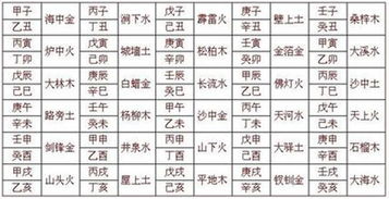 生肖婚配都是骗人的！