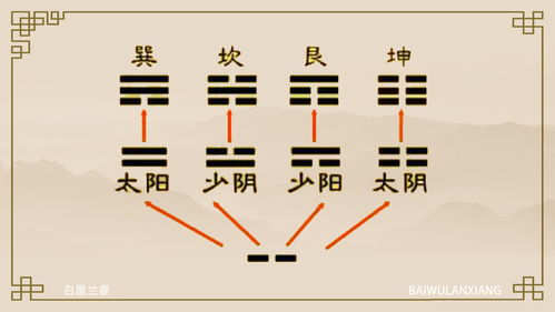 易经测算背后隐藏的奥秘，如何揭示改变命运的超准入口？