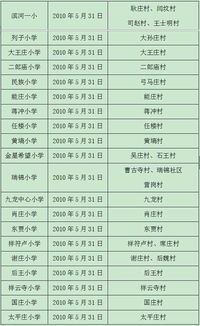 先说岁数：周岁、虚岁、还有那奇怪的“花甲”