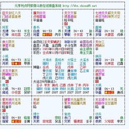 姓名姻缘测试的起源与流行
