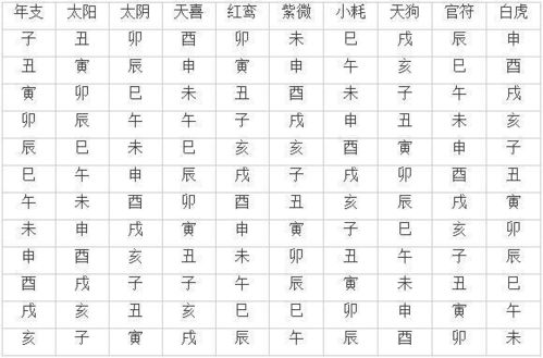 红鸾——情感与婚姻关系之星