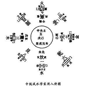 关于免费卜卦的那些破事儿，你真的看懂了吗？