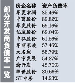 风水角度解读