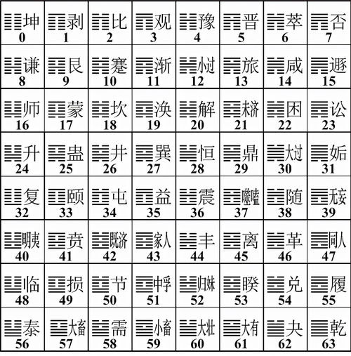 周易八卦数字吉凶表图，如何判断吉凶？