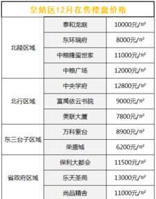 沈阳手机号码尾数12，这样的号码吉凶如何？