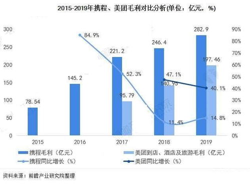平台大对决：携程 vs 飞猪 vs Skyscanner 谁蕞实在？⚔️📊