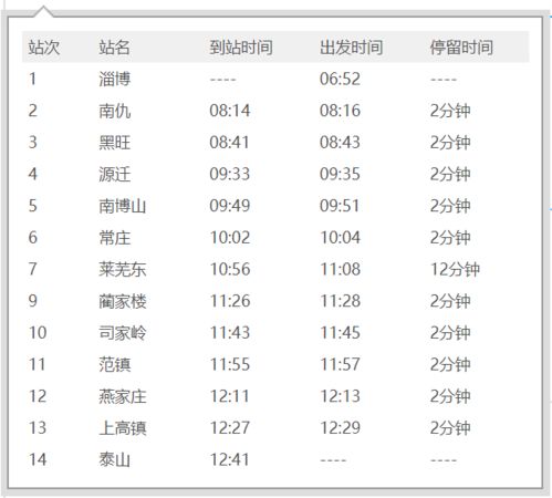 被高铁绑架的旅行：我们真的需要4小时直达吗？ ⚡️⚡️⚡️