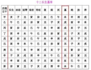 二、  四墓库歌诀