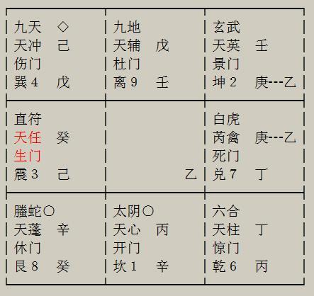 奇门遁甲到底是个啥？