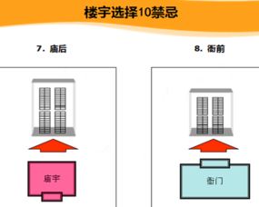 必须知道的买楼风水禁忌,必须知道的买楼风水禁忌