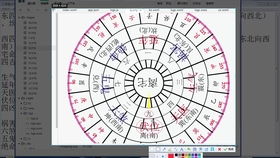 疾厄宫=病秧子集中营