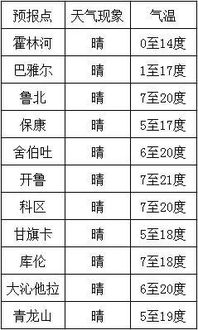 11月6日五行穿衣明日运势如何，五行穿衣搭配建议是什么？