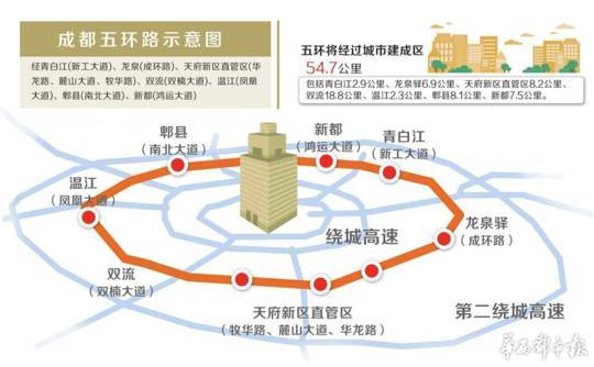 期待成都五环路全线通车！
