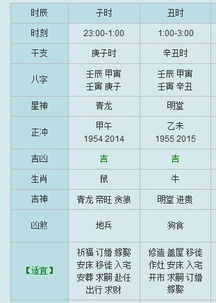 农历五月份哪一天安床最吉利？