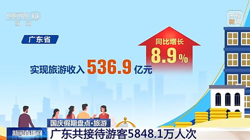 高端旅行市场？这水太深了！