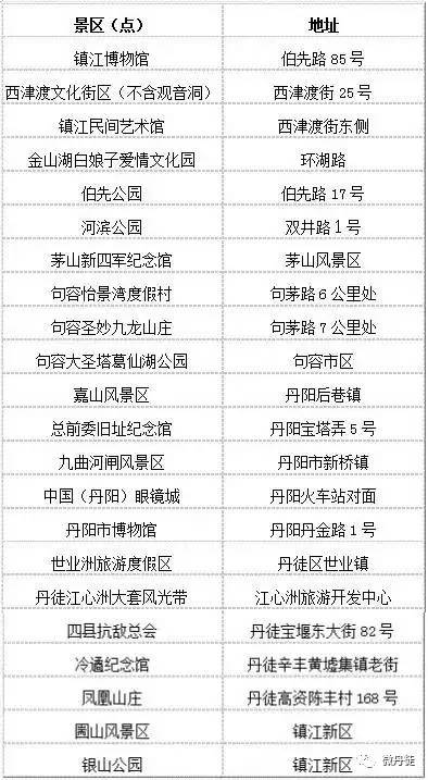 行前准备清单（别忘了最十分沉关键的一样）