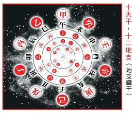 一、 天干地支与星座的碰撞