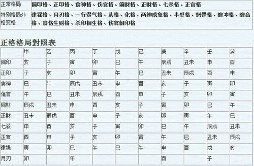 如何知道八字好坏,如何堪八字水平好不好