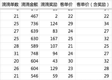 生活天数和下一次生日