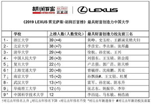 周阮思琪的专属幸运日