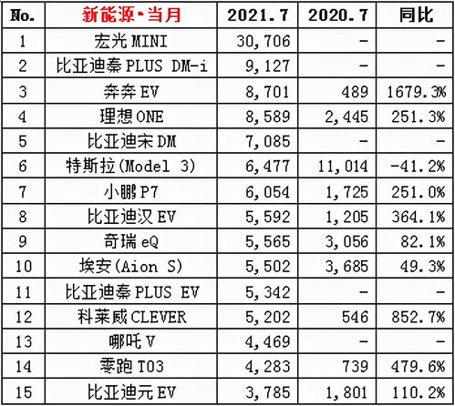 8月份哪一天是提车的吉日，相比7月哪天购车更佳？