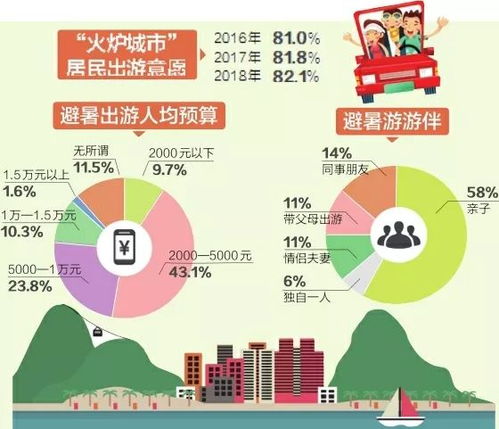 预算失控的噩梦：温州西安之旅的真实代价