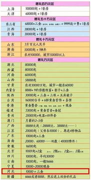 咱先堪堪黄历上的说法
