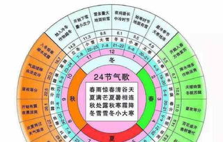 二、让人头大的五行六气说明书