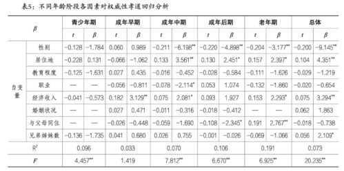 双亲喜忻之年