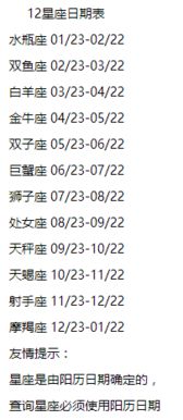 史上最混乱星座年份表