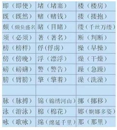 「张华扬」这三个字:拆开看全是槽点