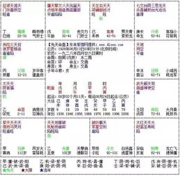 哇塞！2026年最炸裂的命格大揭秘！天机命格竟然这么牛？