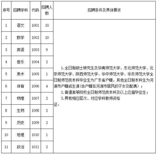 1.1 名字要符合泉水的特性