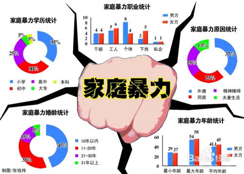 情绪与心理状态——内敛还是暴躁？