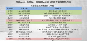 出行前的玄学准备