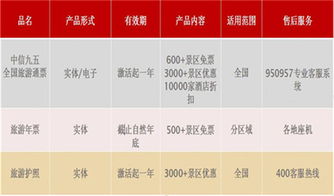 五、 如何最大化利用河南旅游通票——拯救你的钱包与心情