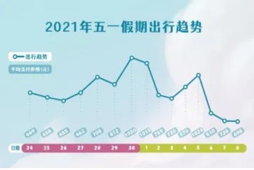 各大平台的坑爹经历