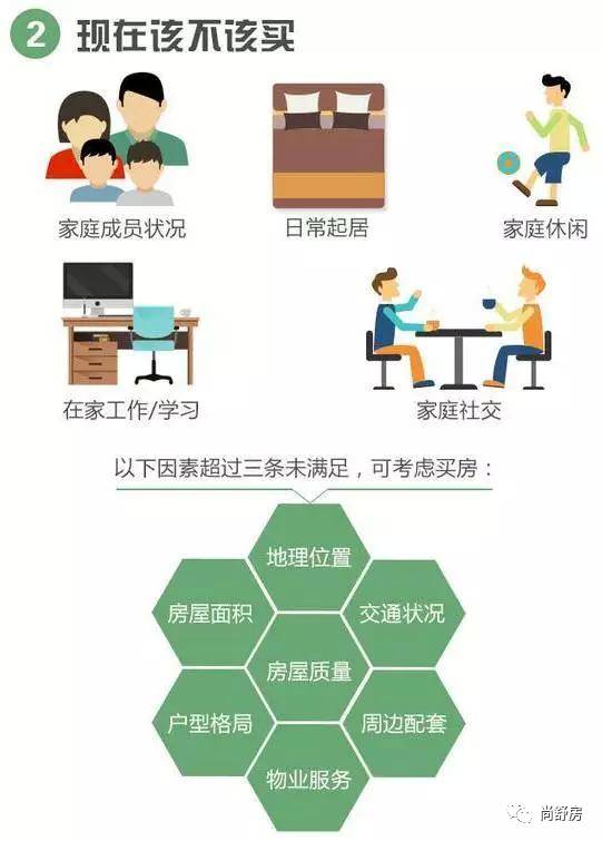 4. 朝向决定命运