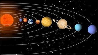 风水八大行星运动规律与五大行星吉凶对照表，如何应用？