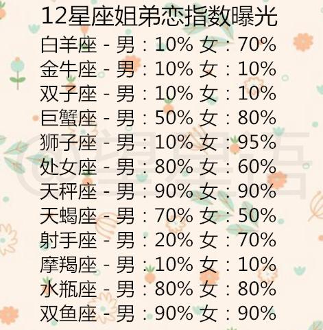 金牛座和水瓶座星座配对指数是多少？
