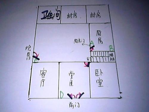 风水是否涵盖了人的日常行为习惯及其对环境的影响？
