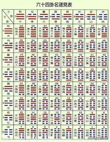 2026年开运指南：离卦教你做人