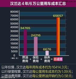 泰国生活成本解析