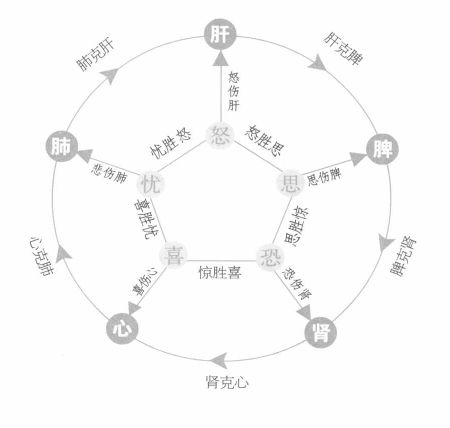 风水生机是什么意思,风水与人生的关系
