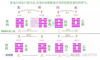 实战案例：一个叫“较小雪”的女孩，她为何在东北地区总算找到了理想住所？——顺着命格走，逆着风水走！
