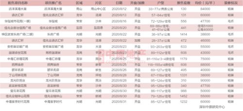2026年2月新居入伙，有哪些吉日适合选择呢？
