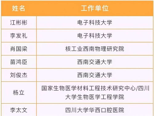 1989年7月30日诞生的人今年更多更少个岁了？