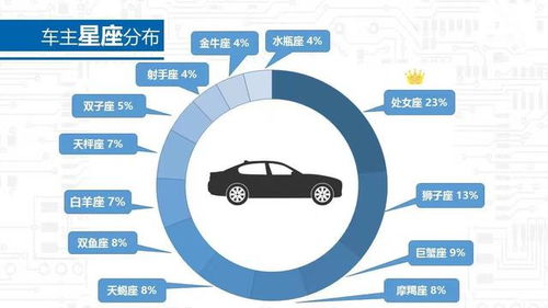 处女座的完美主义强迫症要犯了